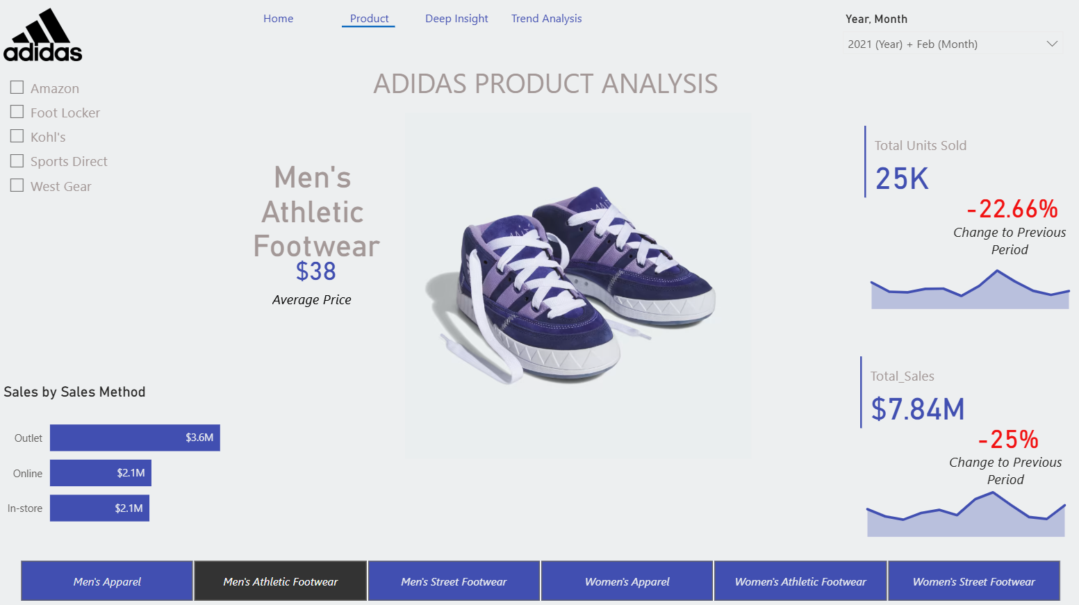 Adidas Sales Analysis