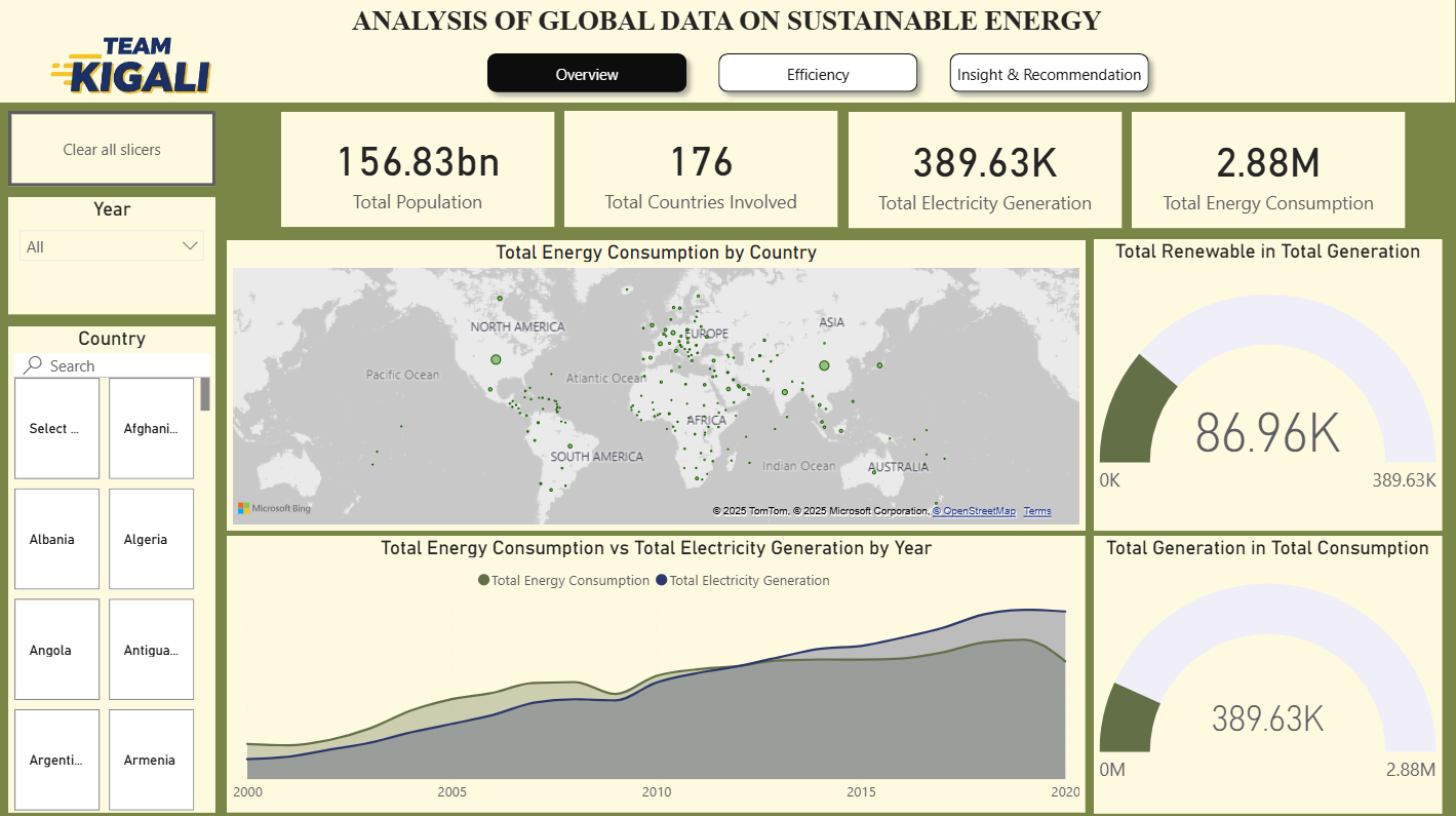 Energy Analysis